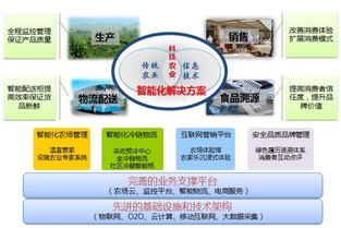 北京網(wǎng)絡(luò)技術(shù)服務(wù) 攜手2014農(nóng)業(yè)信息化專(zhuān)題展高峰論壇