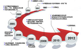 杰拓(Giada) 以迷你電腦領(lǐng)跑全球，重塑數(shù)字生活與云端未來(lái)