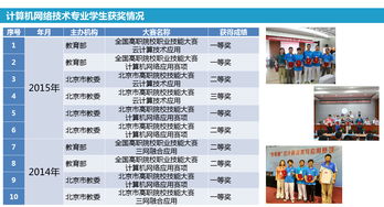 北京信息職業(yè)技術(shù)學(xué)院網(wǎng)絡(luò)技術(shù)服務(wù)專(zhuān)業(yè)——打造未來(lái)網(wǎng)絡(luò)新征程